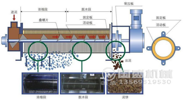 疊螺機(jī)原理