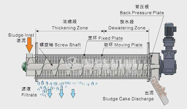 疊螺機(jī)振動(dòng)閥門(mén)