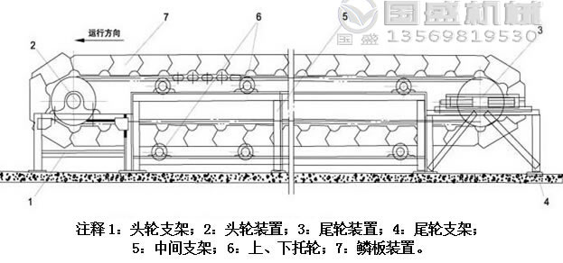 鱗板給料機使用說明